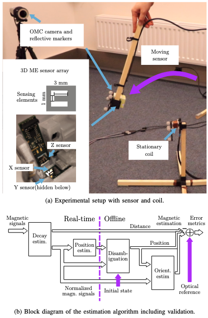 Thumbnail for Proof of Principle: Full 6D Point-to-Point Motion Tracking with Magnetoelectric Sensors